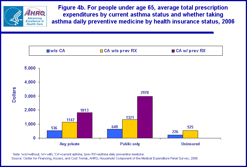 Table containing figure values follows image.