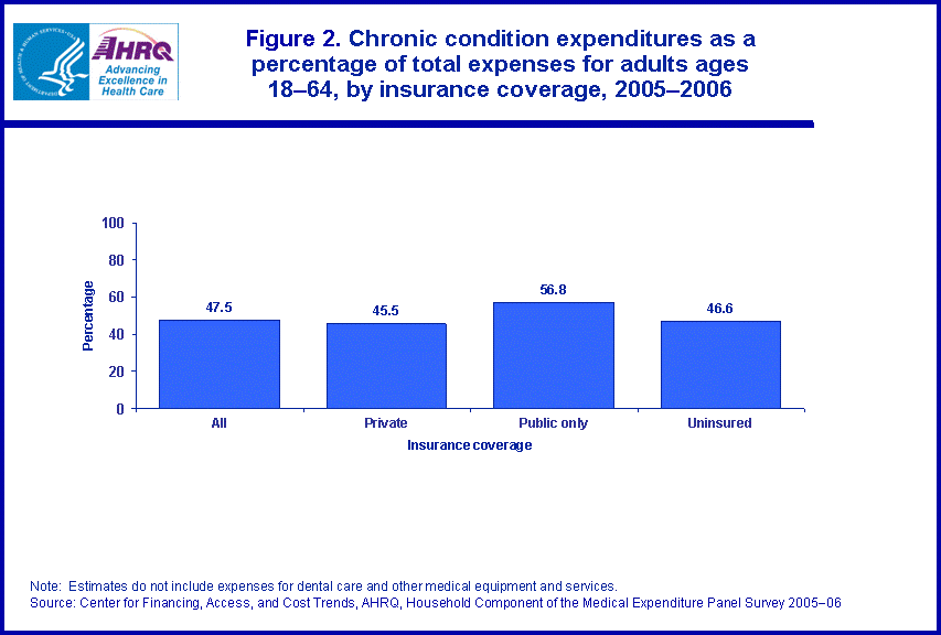 Table containing figure values follows image.