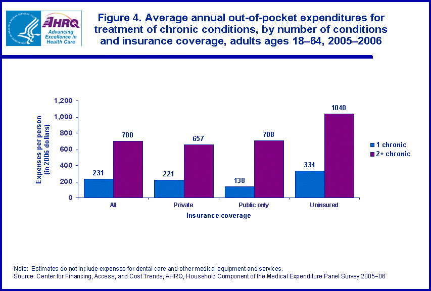 Table containing figure values follows image.