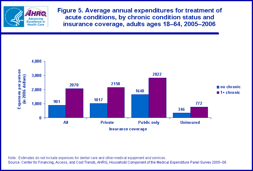 Table containing figure values follows image.