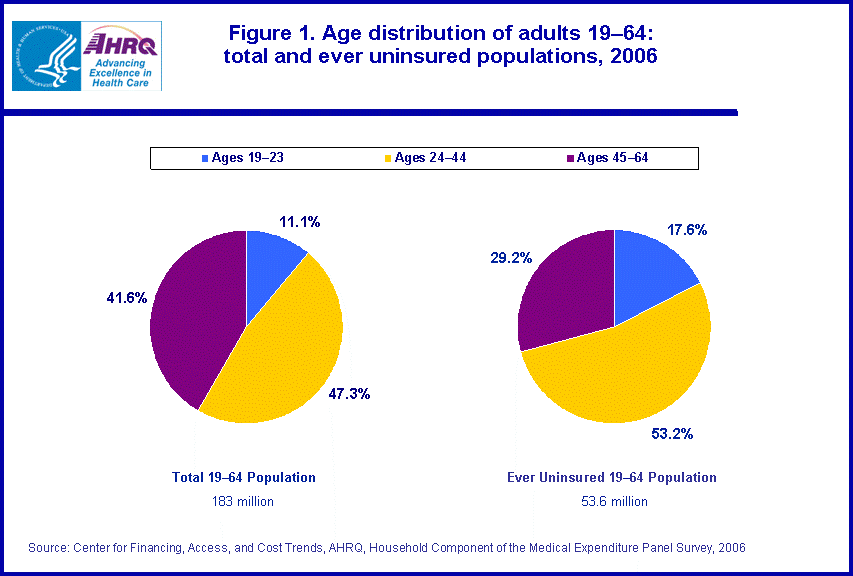 Table containing figure values follows image.