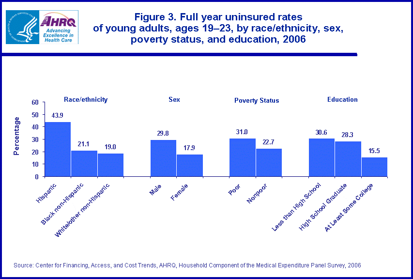 Figure has multiple charts. Tables containing figure values follow image.