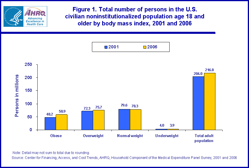 Table containing figure values follows image.