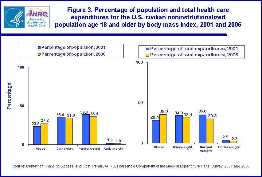 Figure has multiple charts. Tables containing figure values follow image.