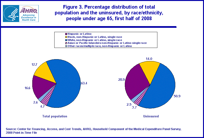 Figure has multiple charts. Tables containing figure values follow image.