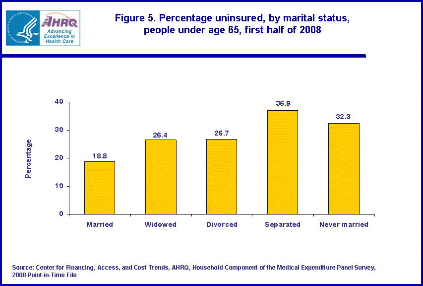 Table containing figure values follows image.