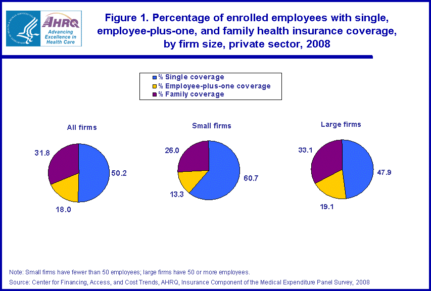 Table containing figure values follows image.