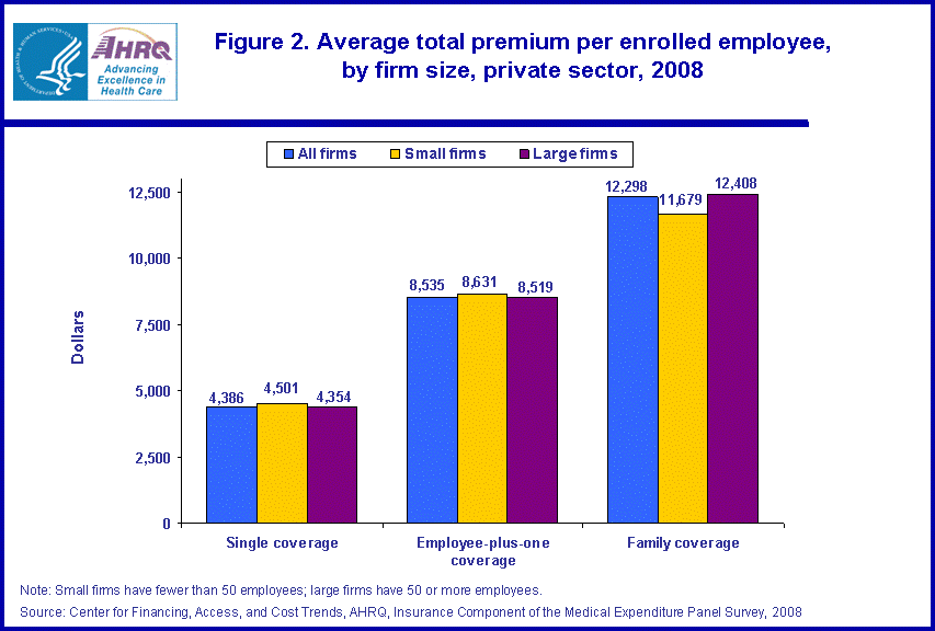 Table containing figure values follows image.