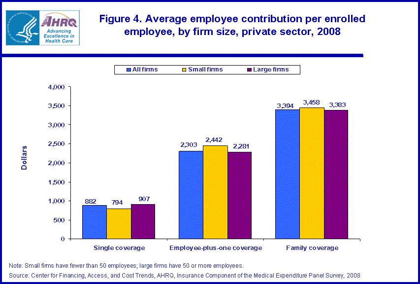 Table containing figure values follows image.