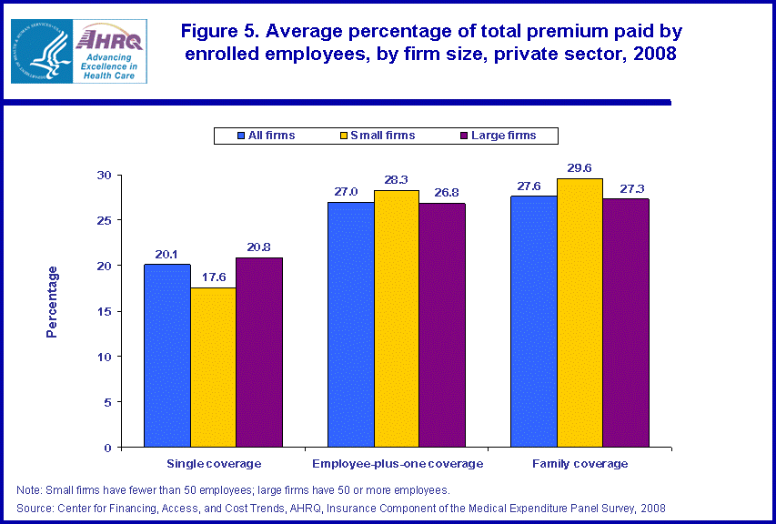 Table containing figure values follows image.