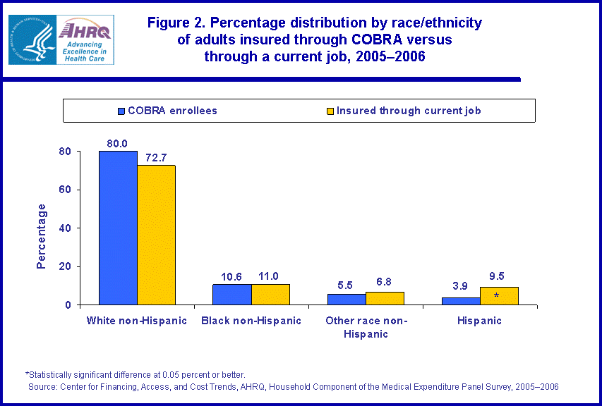 Table containing figure values follows image.