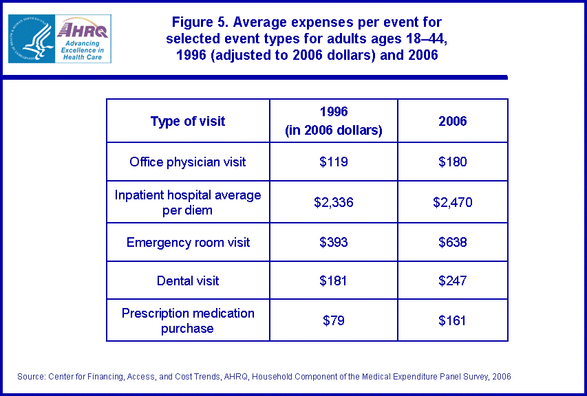 Table containing figure values follows image.