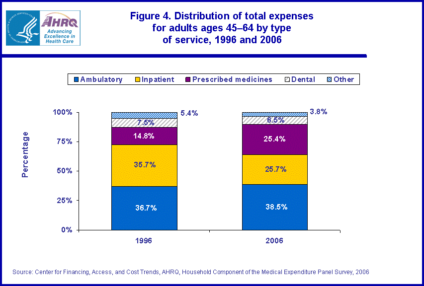 Table containing figure values follows image.