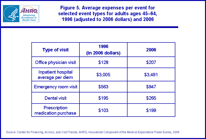 Table containing figure values follows image.