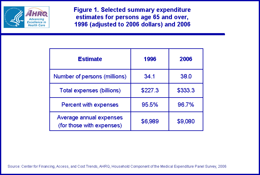 Table containing figure values follows image.