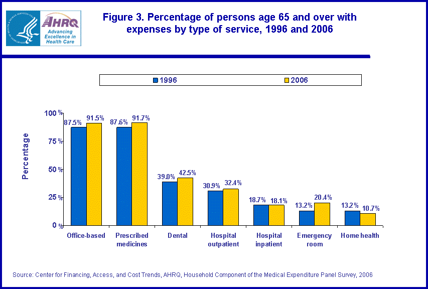 Table containing figure values follows image.