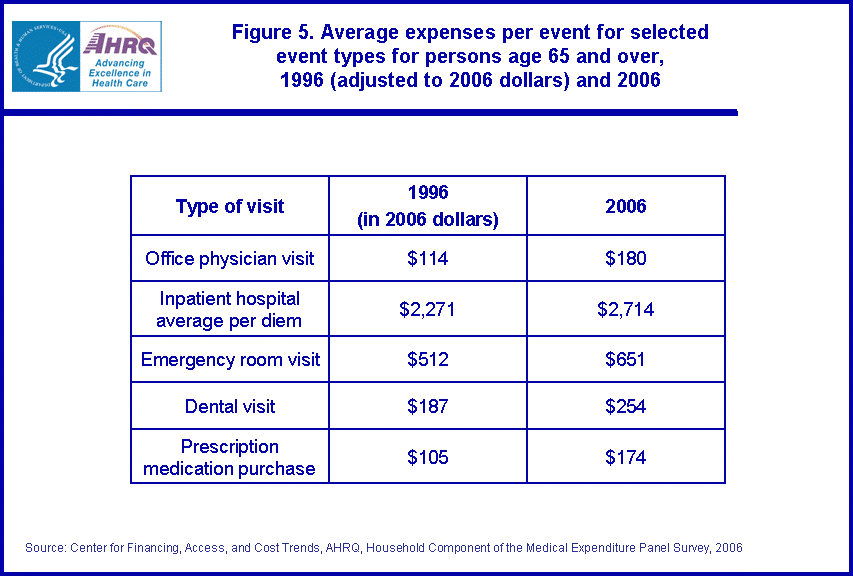 Table containing figure values follows image.