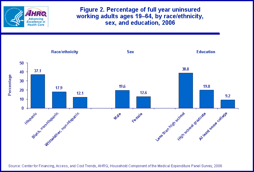 Figure has multiple charts. Tables containing figure values follow image.