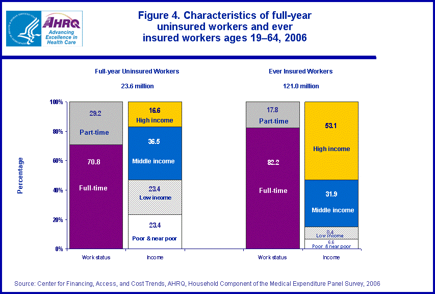 Table containing figure values follows image.