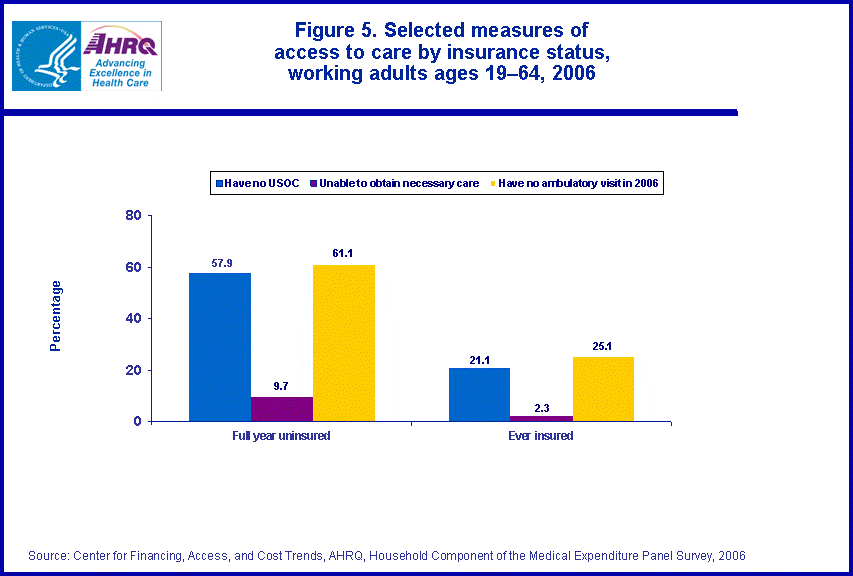 Table containing figure values follows image.