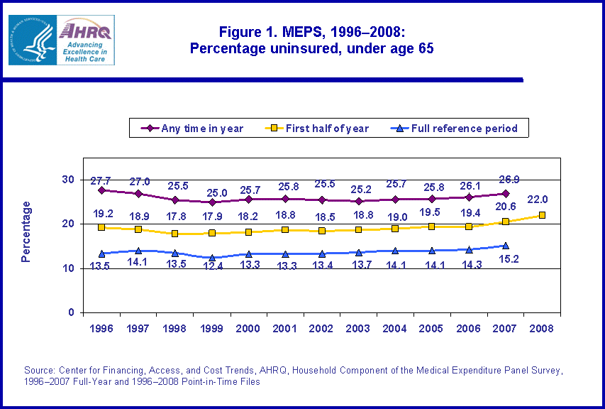 Table containing figure values follows image.