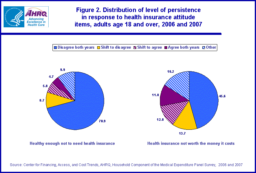 Table containing figure values follows image.