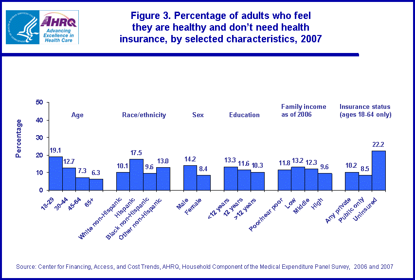 Figure has multiple charts. Tables containing figure values follow image.