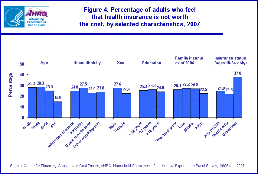 Figure has multiple charts. Tables containing figure values follow image.