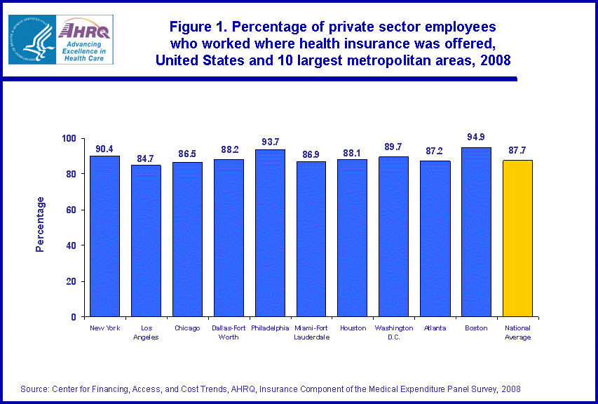 Table containing figure values follows image.