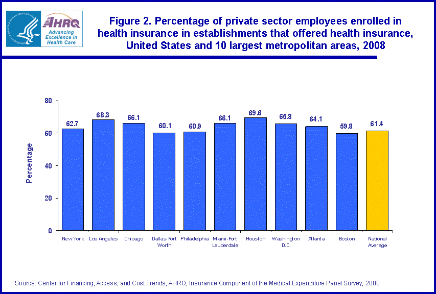 Table containing figure values follows image.