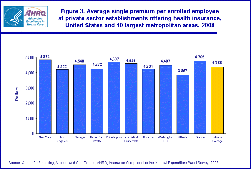 Table containing figure values follows image.