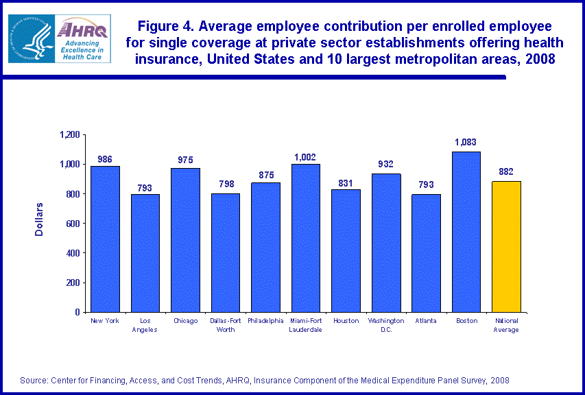 Table containing figure values follows image.