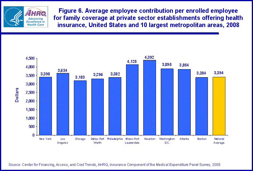 Table containing figure values follows image.