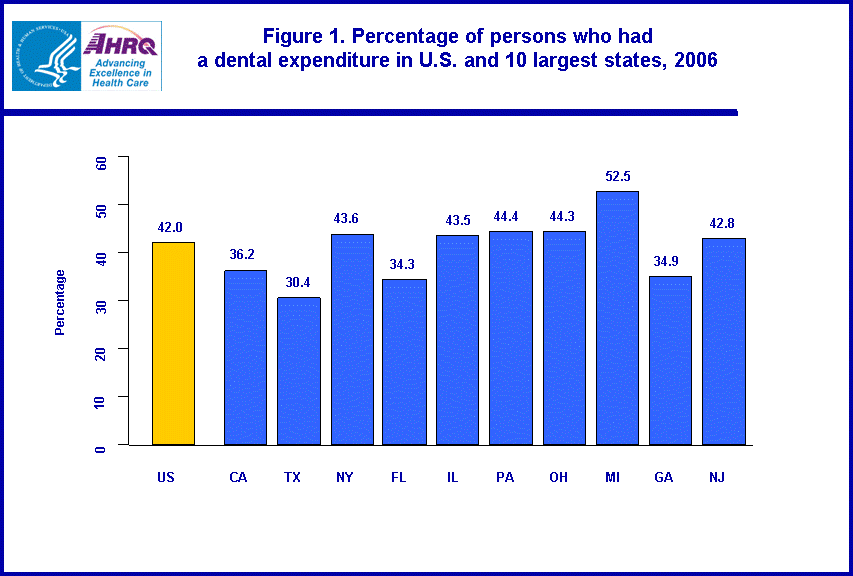 Table containing figure values follows image.