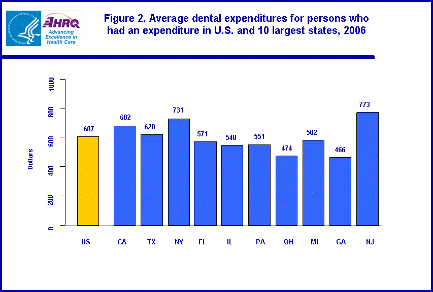 Table containing figure values follows image.