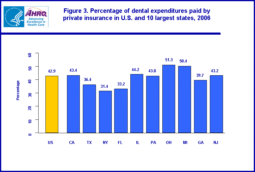 Table containing figure values follows image.