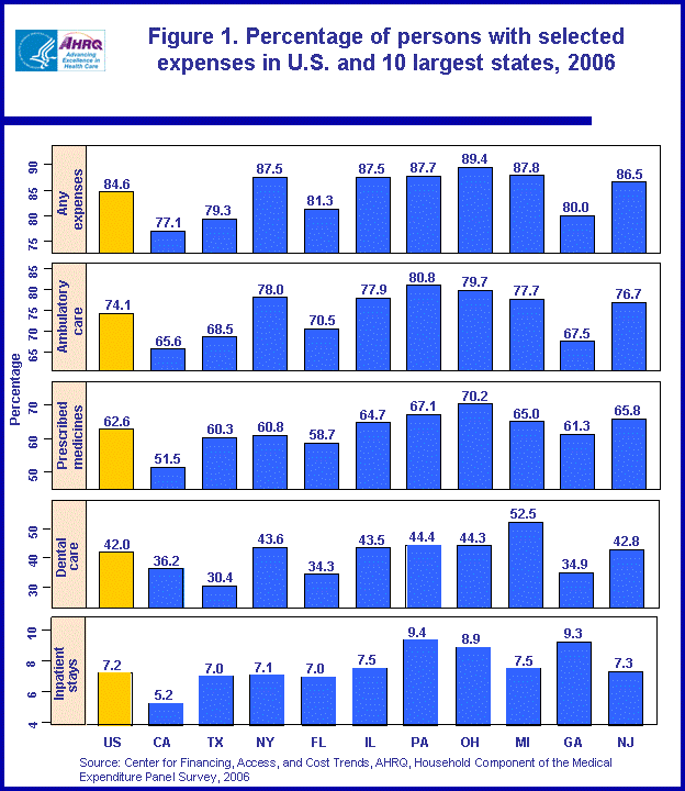 Table containing figure values follows image.