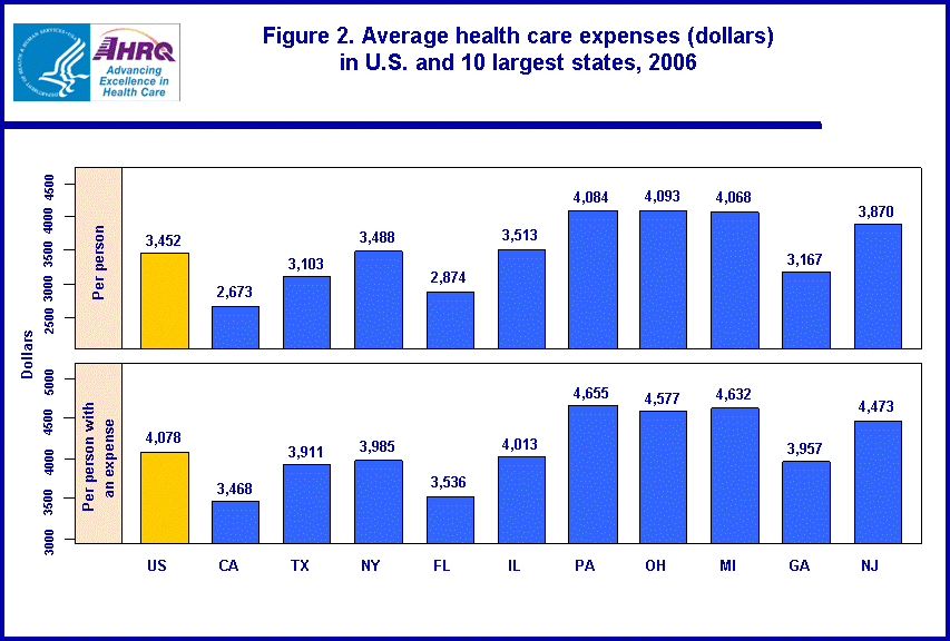 Table containing figure values follows image.