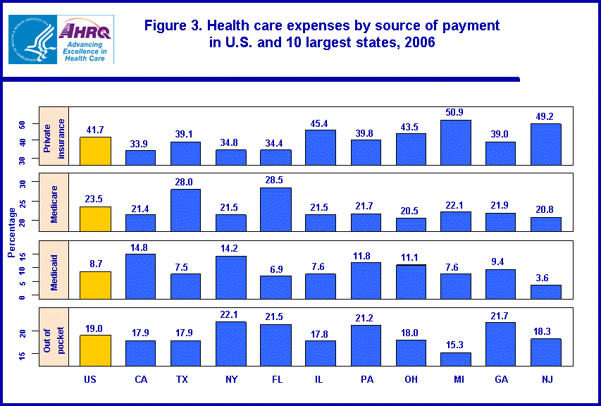 Table containing figure values follows image.