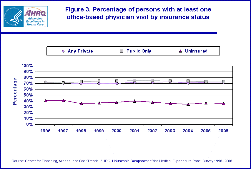 Table containing figure values follows image.