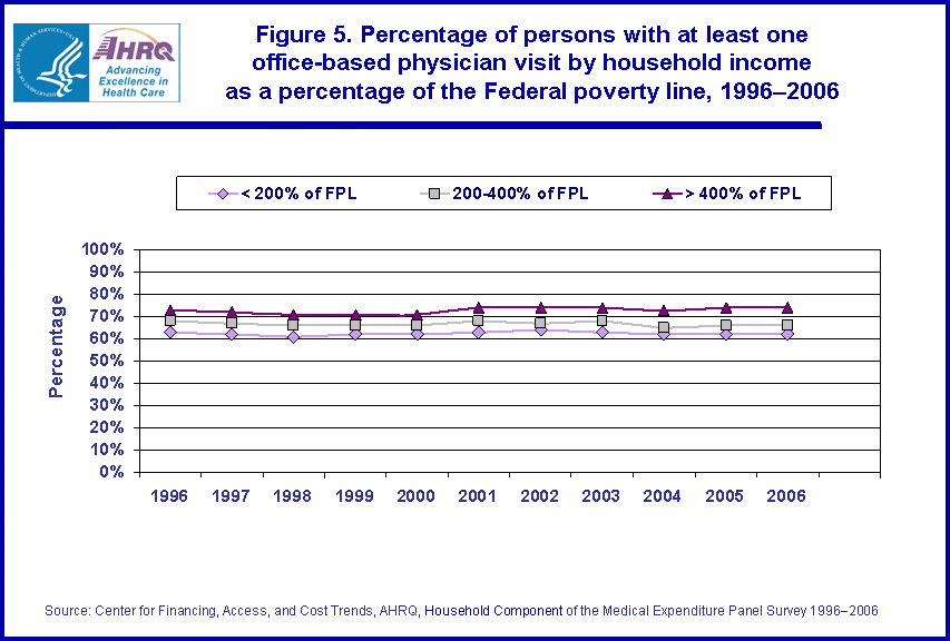 Table containing figure values follows image.