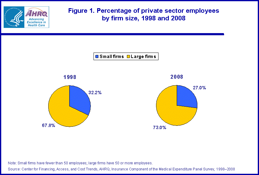 Table containing figure values follows image.