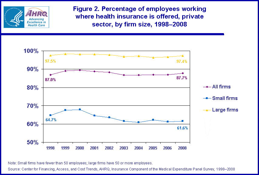 Table containing figure values follows image.