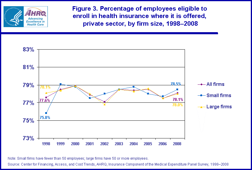 Table containing figure values follows image.