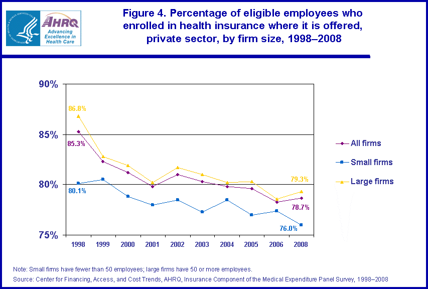 Table containing figure values follows image.