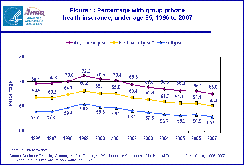 Table containing figure values follows image.