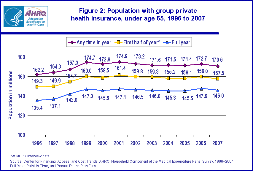 Table containing figure values follows image.