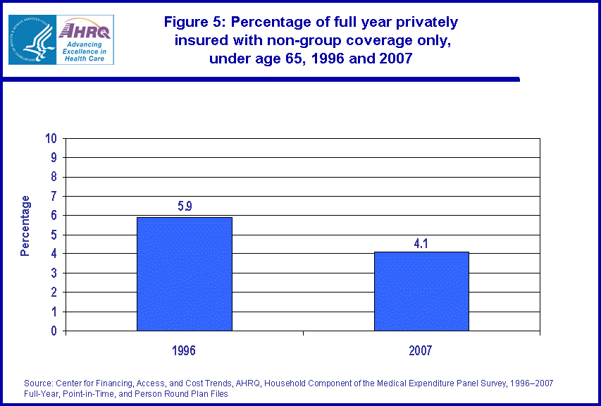 Table containing figure values follows image.