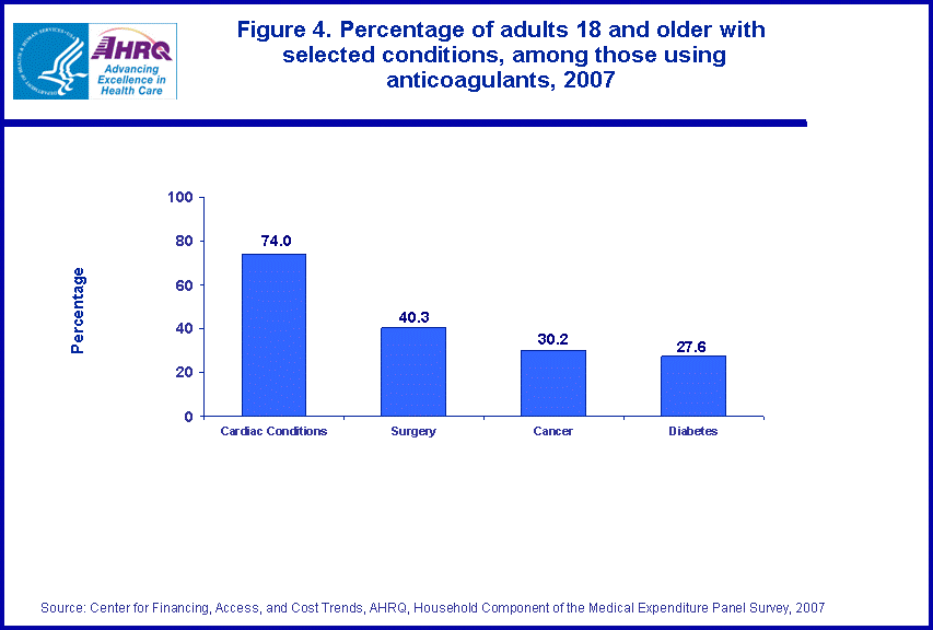 Table containing figure values follows image.