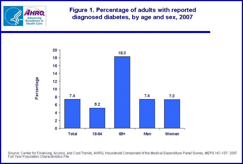 Table containing figure values follows image.